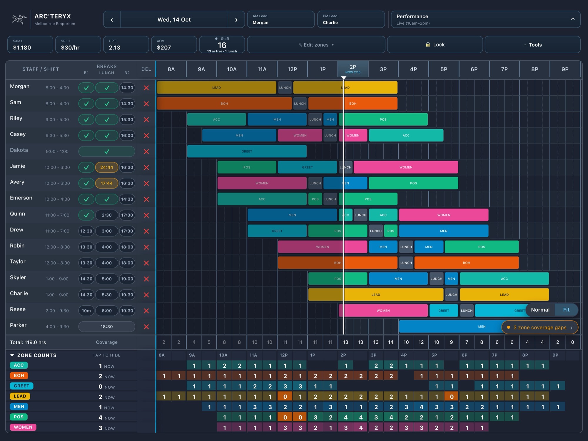Tap Performance to open the hourly sales table. Enter sales each hour.