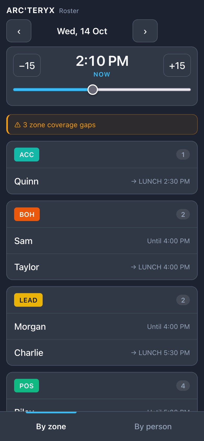 By zone: each zone and who is in it.